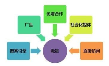 大通騰訊附近推廣告，商贏網(wǎng)絡(luò)科技值得信賴(lài)的技術(shù)推廣推薦