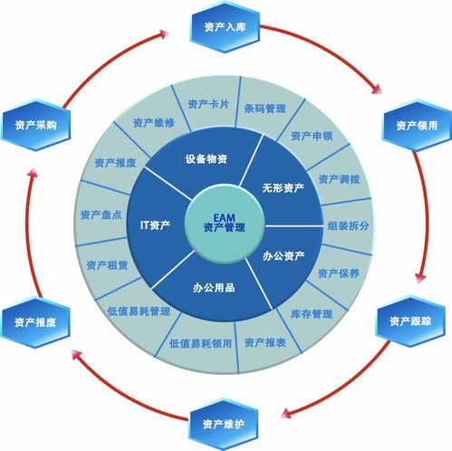 OCR技術(shù)在資產(chǎn)管理與投資管理中的深度應(yīng)用與價(jià)值分析