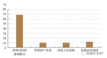 金融行業(yè)研究之 一口氣看懂不良資產(chǎn)行業(yè) 投資管理