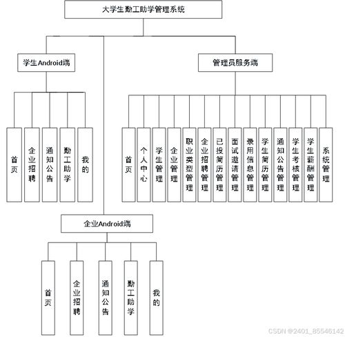 計(jì)算機(jī)畢業(yè)設(shè)計(jì)之SpringBoot基于Android的大學(xué)生勤工助學(xué)管理系統(tǒng)設(shè)計(jì)與實(shí)現(xiàn)