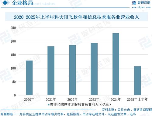 2025年中國語音識別行業發展歷程、市場規模及發展趨勢研判